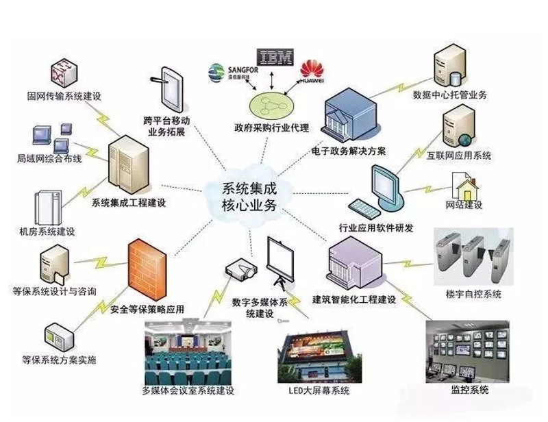 数字化服务：企业转型的关键驱动力