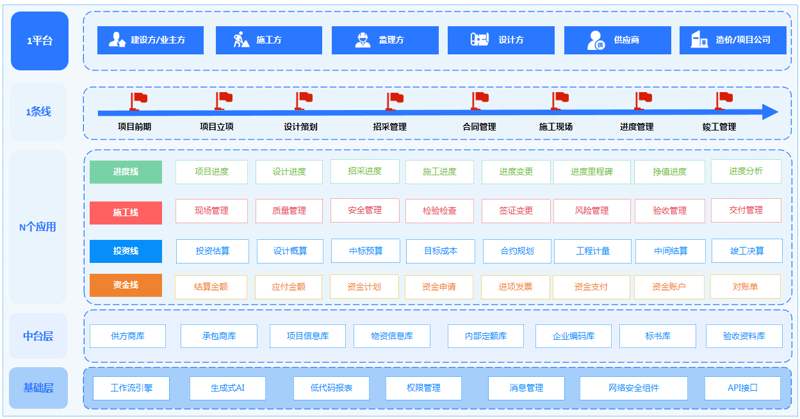系统集成资质的重要性