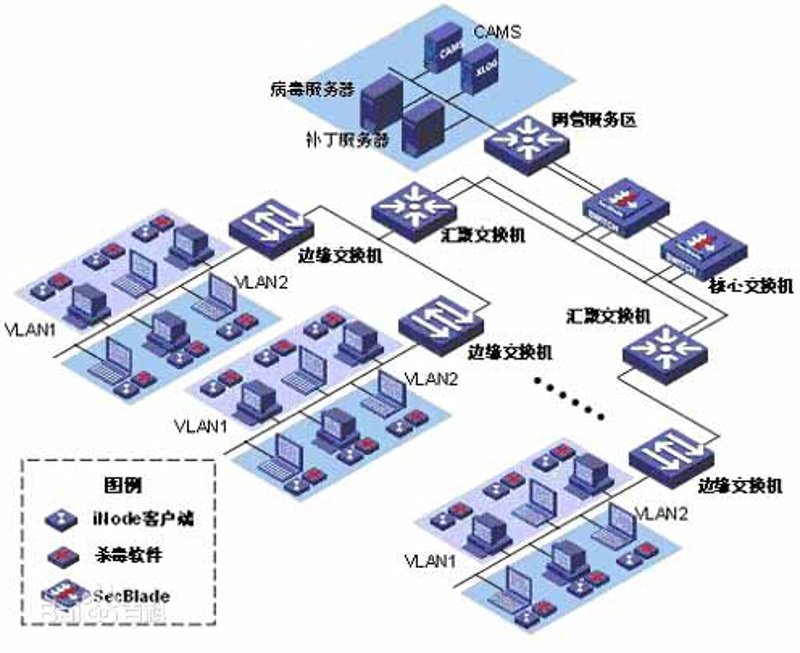 了解数字化服务的基本内容