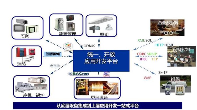 信息技术服务管理体系：构建高效IT服务