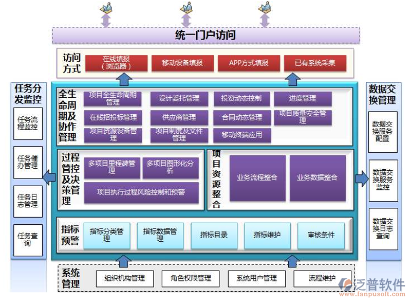 在信息化时代，查询软件已成为企业日常运营不可或缺的一部分。如何选择一款适合自己的查询软件？定制开发与购买现成产品各有优劣。